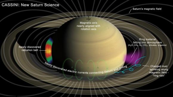 Saturn Rings Illustration