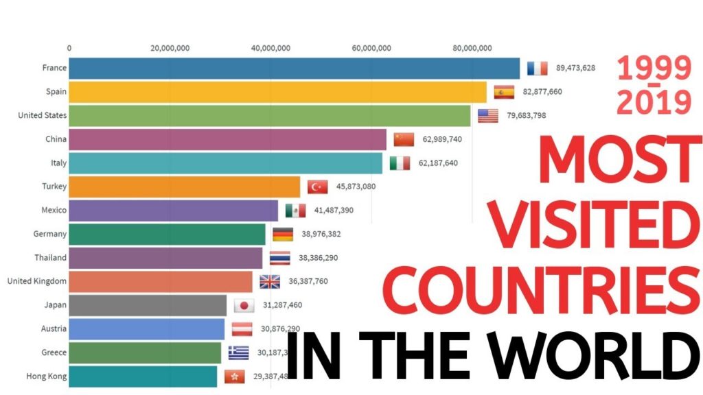 top 10 countries for tourist